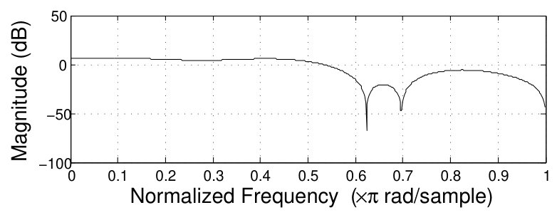 Figure 15